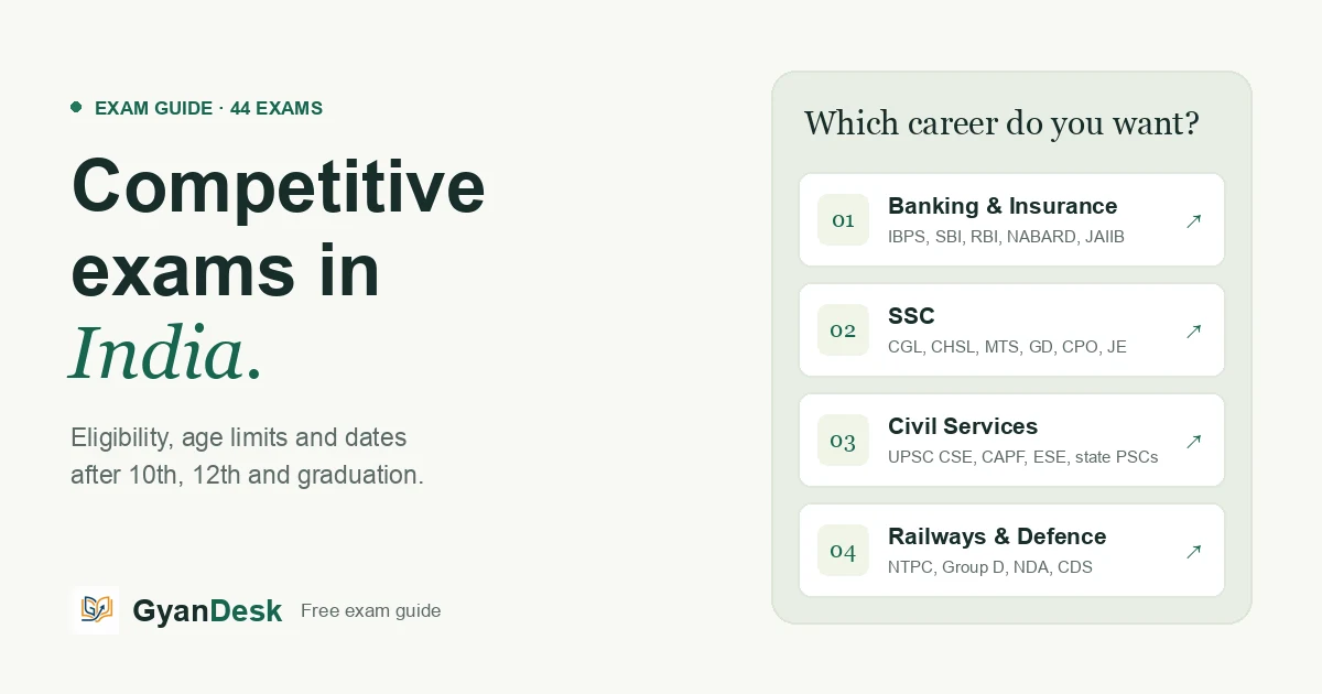 List of competitive exams in India after 10th, 12th and graduation